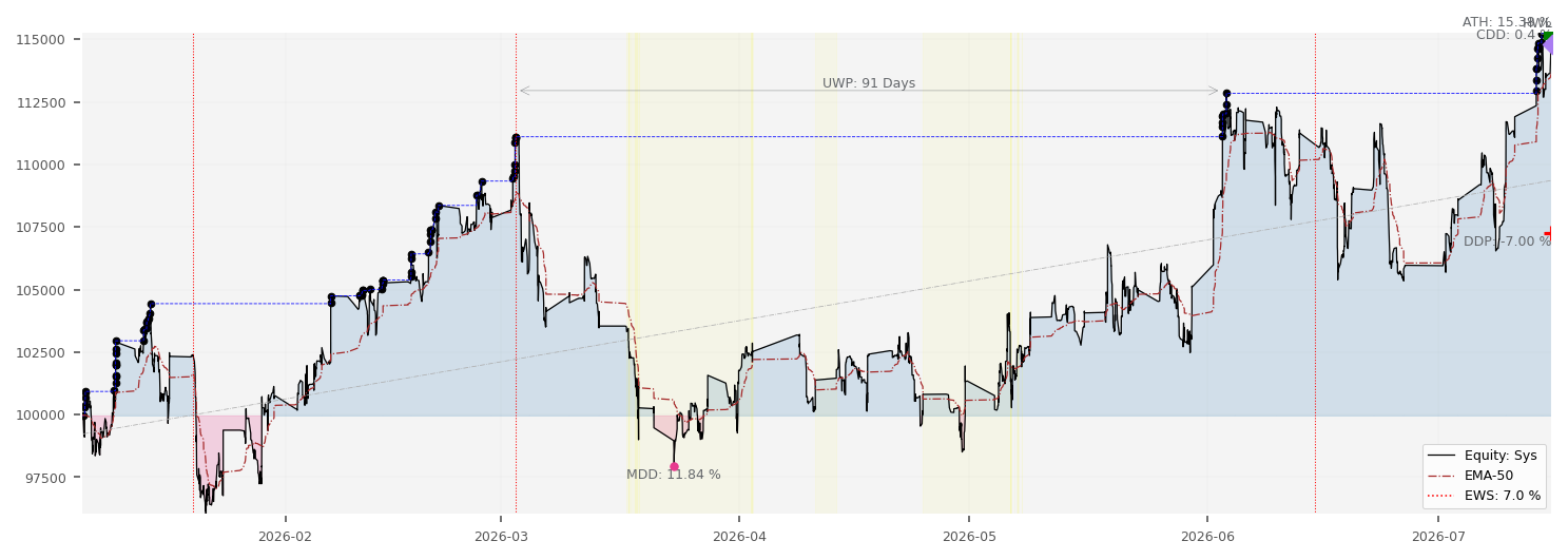 Equity curve