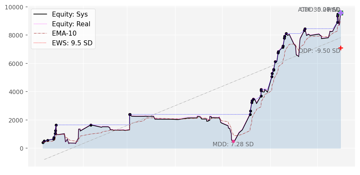 Equity curve